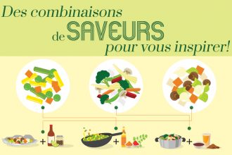 Cover blogue saveurs